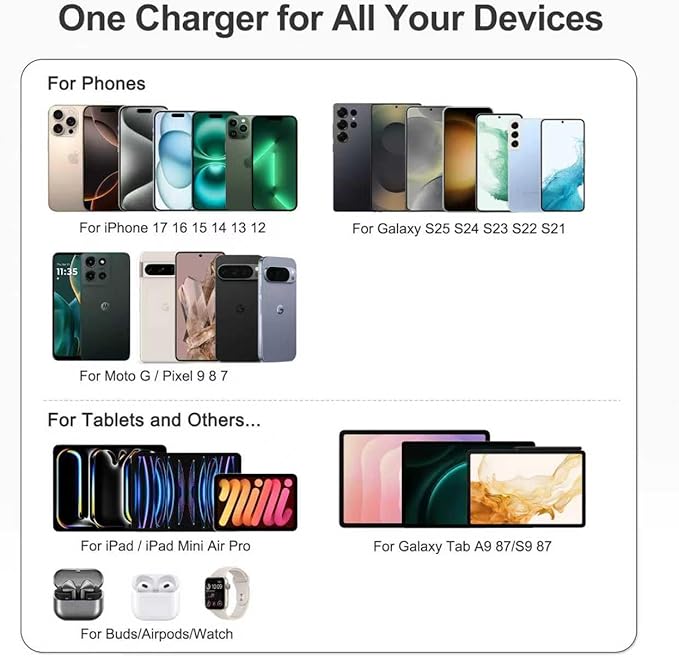 [2026 Upadated]130W Charging Station 6-Port Type C Fast Charger Block Charging station Multiport Adpater for Galaxy S26 S25 S24 S23 S22+/iPhone 17/16 Series, iPad, Pixel, and More,5ft Power Cord-Black