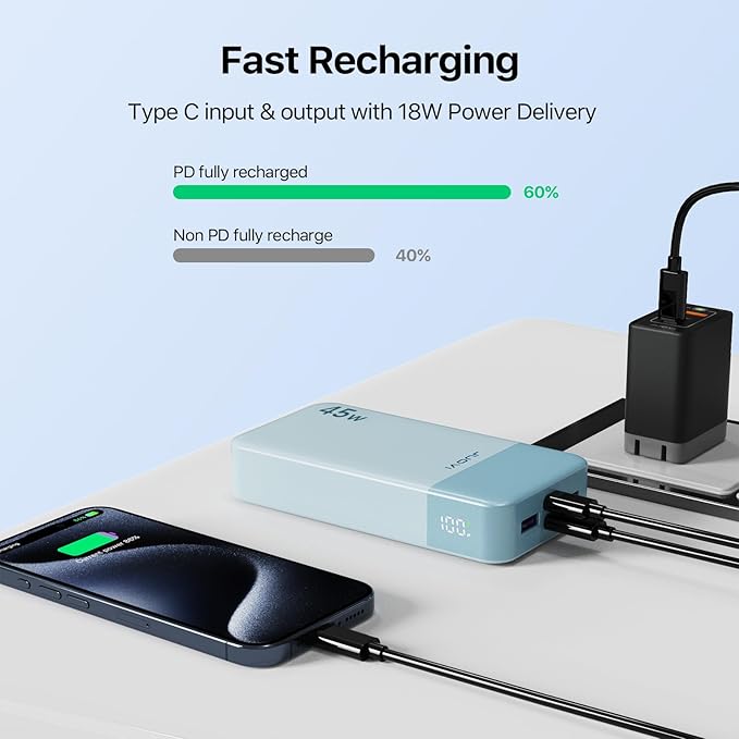 JUOVI Power Bank 45W 20000mAh Portable Charger USB C, PD QC Fast Charging 4-Port(2C+2A) External Battery Pack with LED Display, for iPhone 15 16 MacBook ipad