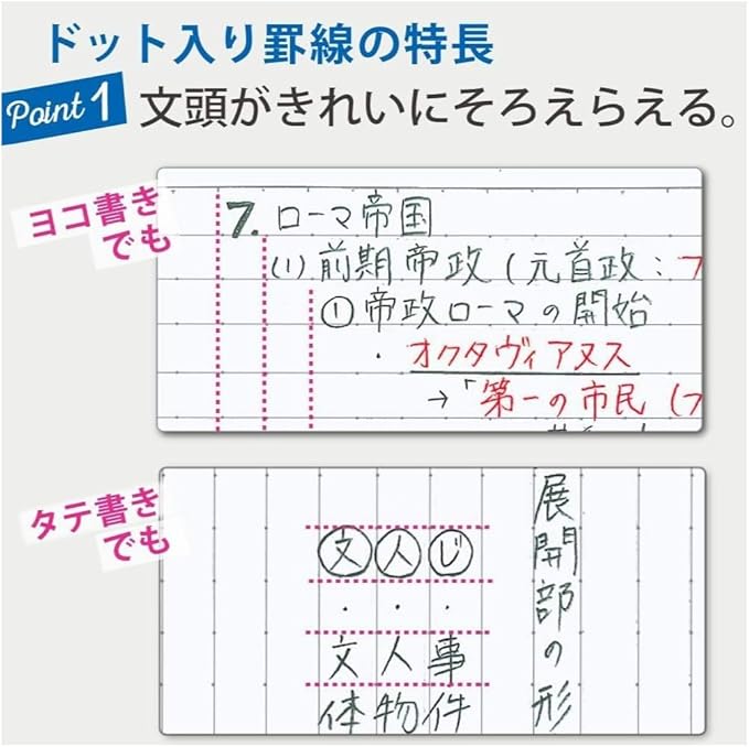 KOKUYO Campus Notebook, A 7mm(0.28in) Dot Ruled, Semi-B5, 30 Sheets, Pack of 5, 5 Colors (NO-3CATNX5)
