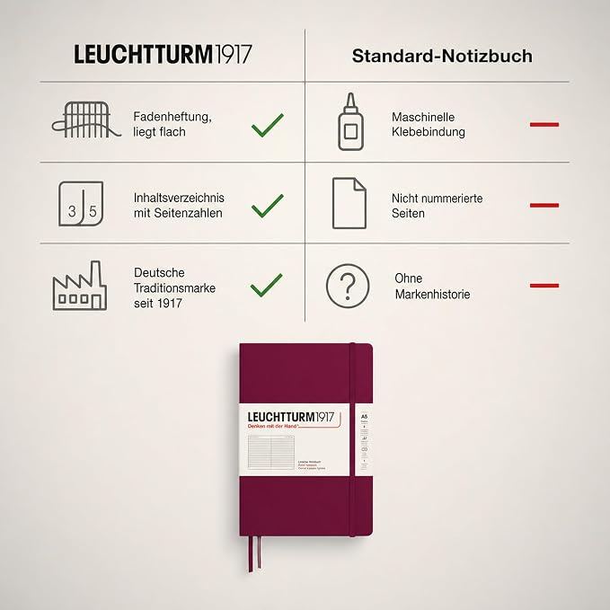 LEUCHTTURM1917 - Notebook Hardcover Medium A5-251 Numbered Pages for Writing and Journaling (Port Red, Ruled)