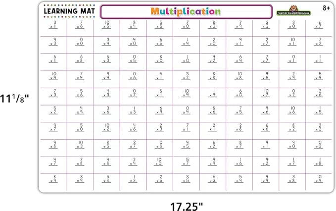 Teacher Created Resources Multiplication Learning Mat