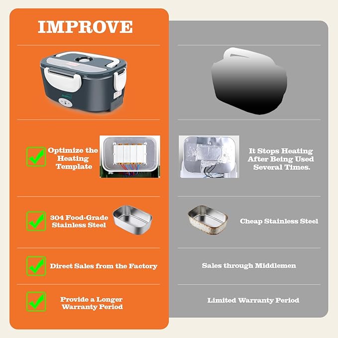 Buddew Electric Heated Lunch Box, 80W Fast Heating, 1.5L Food-Grade 304 Stainless Steel, 12V/24V/110V Portable Food Warmer for Car Truck Office Adults, Lonchera Electrica Portatil (White)