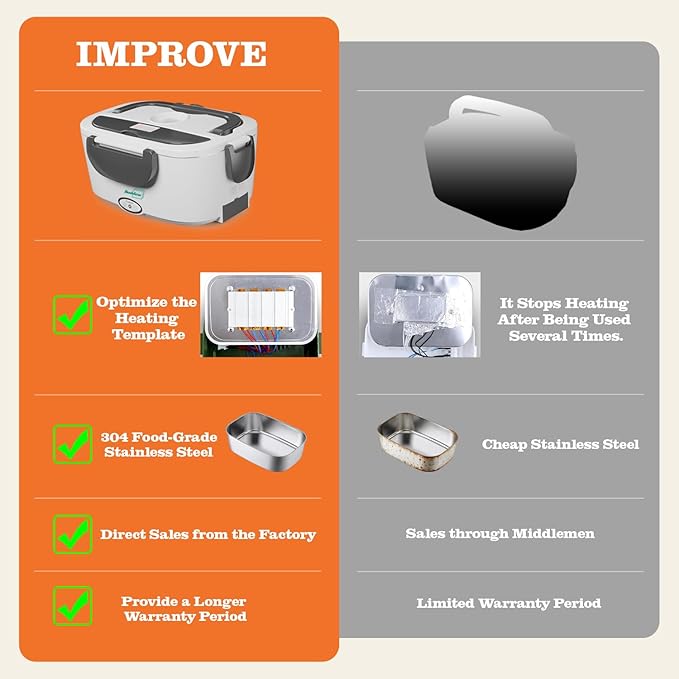 Buddew Electric Heated Lunch Box, 80W Fast Heating, 1.5L Food-Grade 304 Stainless Steel, 12V/24V/110V Portable Food Warmer for Car Truck Office Adults, Lonchera Electrica Portatil (White+Gray)