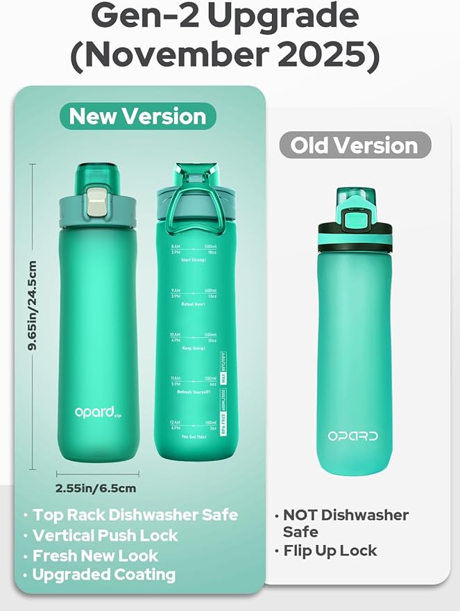 Opard Zip 20oz Plastic Water Bottle Dishwasher Safe, Leakproof Flip-Top Lid, BPA Free Tritan, Wide Mouth Reusable Kids Water Bottle for School Hiking Commuting Outdoor Travel and Gym