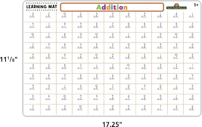 Teacher Created Resources Addition Learning Mat