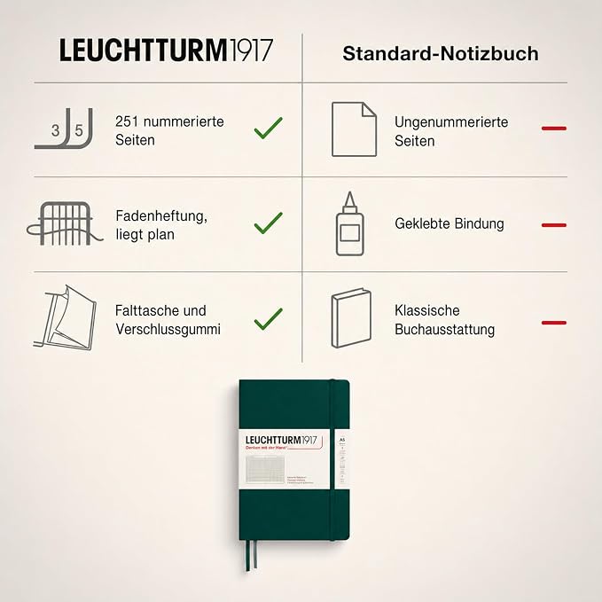 LEUCHTTURM1917 - Notebook Hardcover Medium A5-251 Numbered Pages for Writing and Journaling (Forest Green, Squared)