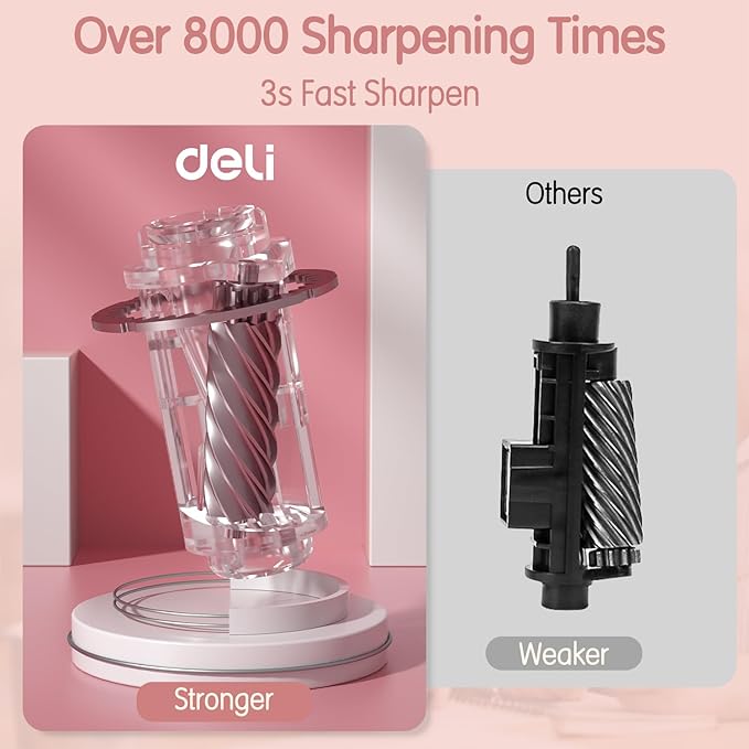 Electric Pencil Sharpener, Fully Automatic Pencil Sharpener for 6.9-10.8mm Colored/Jumbo Pencils, Auto in & Out, Rechargeable Hands-Free Sharpener for Classroom Home Office, Pink