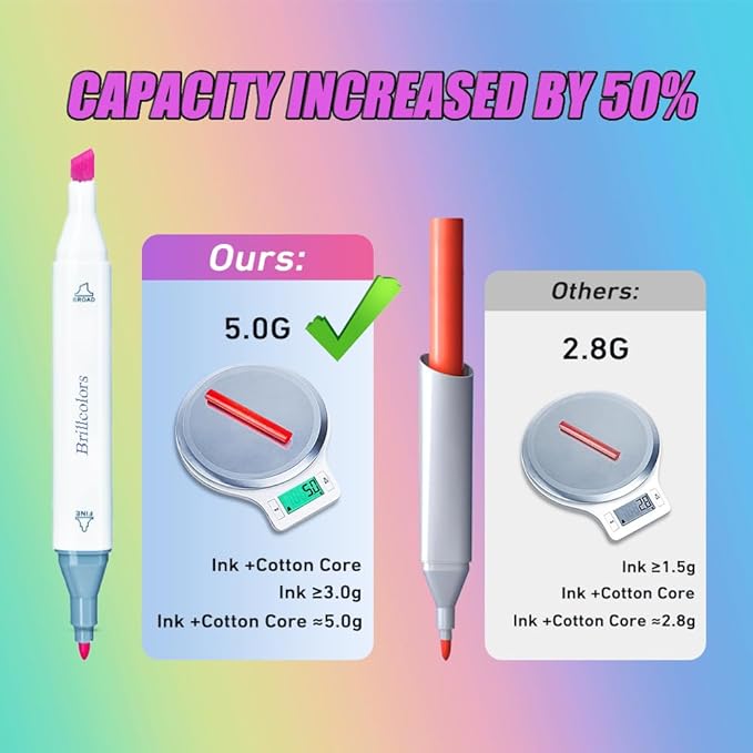 Brillcolors 262 Colors Alcohol Markers Set with Base Dual Tip Drawing Markers for Comics Coloring Sketching Illustration (262 White) -Refillable