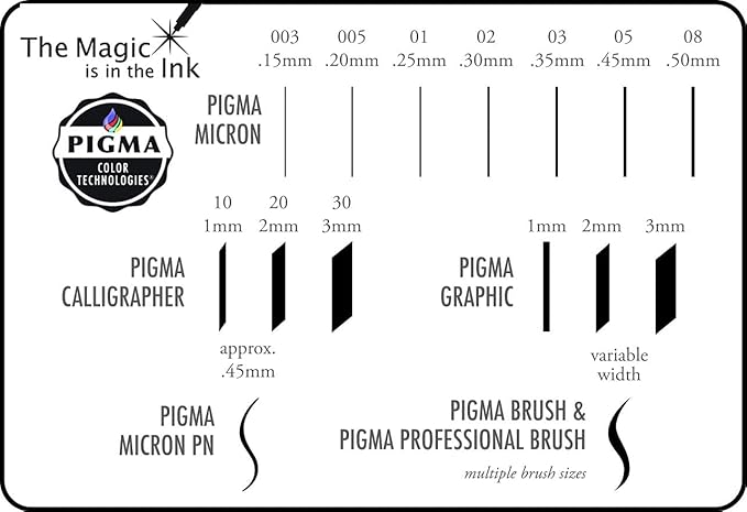 SAKURA Pigma 30064 Micron Blister Card Ink Pen Set, Colors may vary, 2-mm