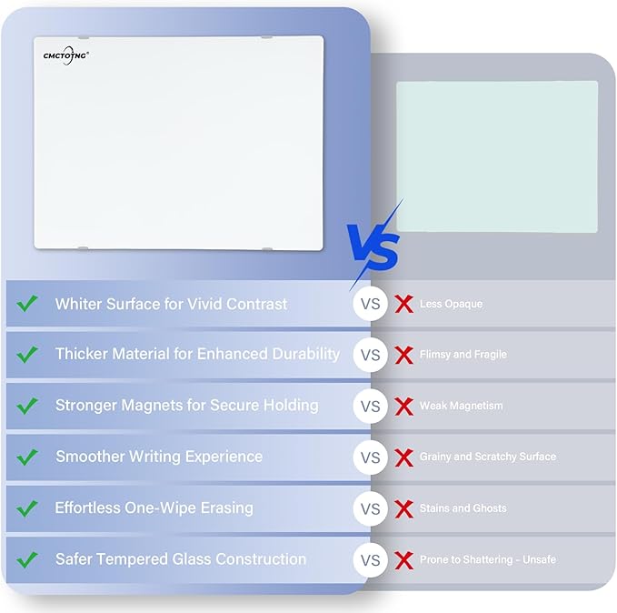 48"x36" Magnetic Glass Whiteboard, Frameless Wall Mounted Dry Erase Board, Anti Ghosting, Scratch Resistant, Complete Mounting Kit for Office, Classroom, Home
