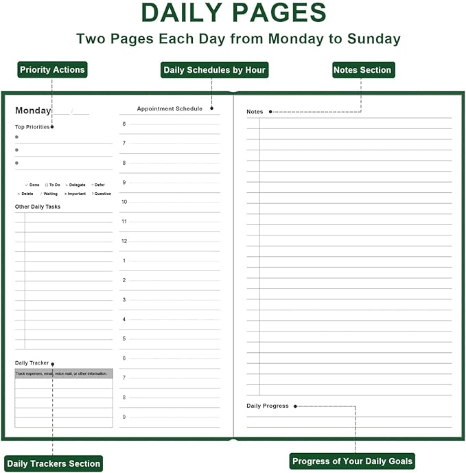 Daily & Monthly Planner for 2026 or Anytime - ADHD Planner Two Pages Per Day, Daily Planner Undated to Increase Focus, Eliminate Overwhelm, Achieve Your Biggest Goals, 5.8'' × 8.3'', Green