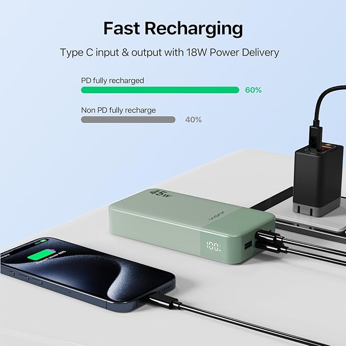 JUOVI Power Bank 45W 20000mAh Portable Charger USB C, PD QC Fast Charging 4-Port(2C+2A) External Battery Pack with LED Display, for iPhone 15 16 MacBook ipad