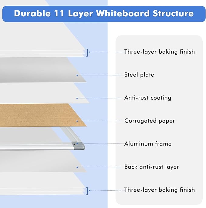 WALGLASS 3 Pack White Board, 24" x 18" Double-Sided Dry Erase White Board for Wall, Hanging Mounted Whiteboard, Horizontal or Vertical Silver Aluminium Frame for Home, School, Office, Kitchen