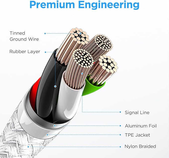 etguuds White Long USB A to USB C Cable 10ft, 2-Pack Fast Charging Type C Charger Cord for iPhone 17 16 15 Pro Max Plus Air 16e, Samsung Galaxy S25 S24 S23 S22 S21 S20 Note 20 A17 A16 A15 A26 A36 A56