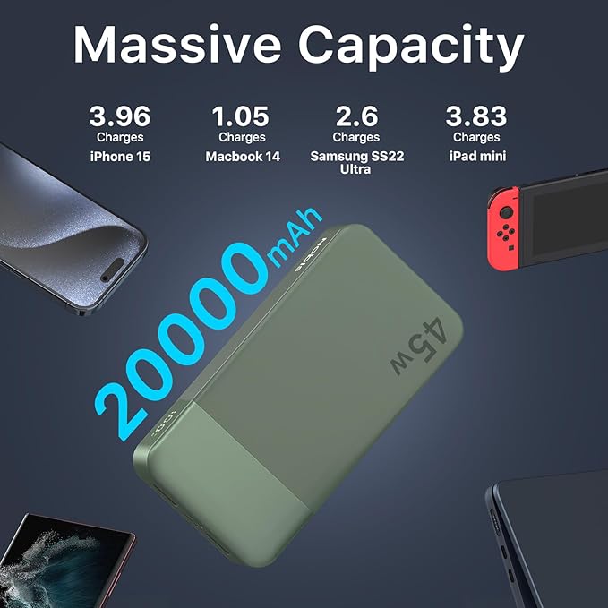 JUOVI Power Bank 45W 20000mAh Portable Charger USB C, PD QC Fast Charging 4-Port(2C+2A) External Battery Pack with LED Display, for iPhone 15 16 MacBook ipad