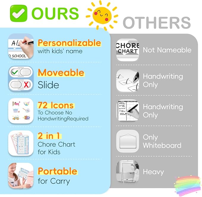 2 in 1 Namable Chore Chart for Kids, Dry Erase Morning/Bedtime Routine Chart for Kid for Refrigerator, Magnetic Visual Schedule for Kid Toddlers to Do List Checklist for Kids