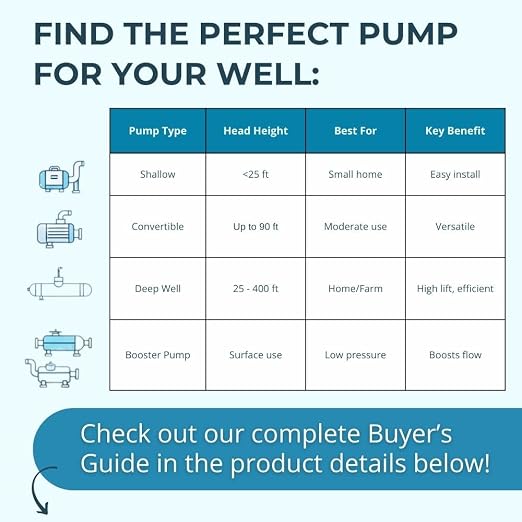 Hallmark Industries MA0414X-7 Deep Well Submersible Pump, 1HP, 110V 60HZ, 33 Gpm, Stainless Steel, Long Life