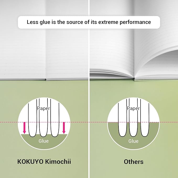 KOKUYO Composition Notebooks, 5 Pack Campus Semi-B5 Comp Book with Dot A 7mm Ruled, 30 Sheets, School Lined Notebook 50th Anniversary Edition, Journal Notebook for Women Work Study Note Taking
