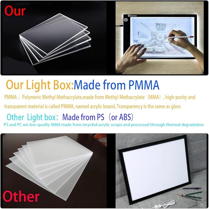 XIAOSTAR Light Box Drawing Pad, 12000 Lux LED Tracing Board A4, USB Powered (Not Rechargeable) PMMA Panel, Adjustable Brightness for Diamond Painting, Sketching, Animation, X-Ray–Includes Accessories