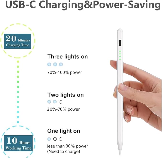 Stylus Pen for iPad 2018-2024, 2X Fast Charge Pencil 2nd Generation, Tilt Sensitivity and Palm Rejection Compatible with iPad 6/7/8/9/10, Pro 11"/12.9", Air 3/4/5, Mini 5/6 (White)