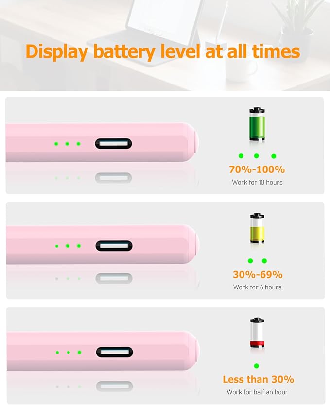 Pink Pen for iPad (2018-2025) – Fast Charging, Palm Rejection and Tilt Sensitivity, Compatible with iPad Pro 12.9-inch (M4/M3/M2), Air 7/6/5/4/3, 10th Gen-6th Gen & Mini 5/6/7