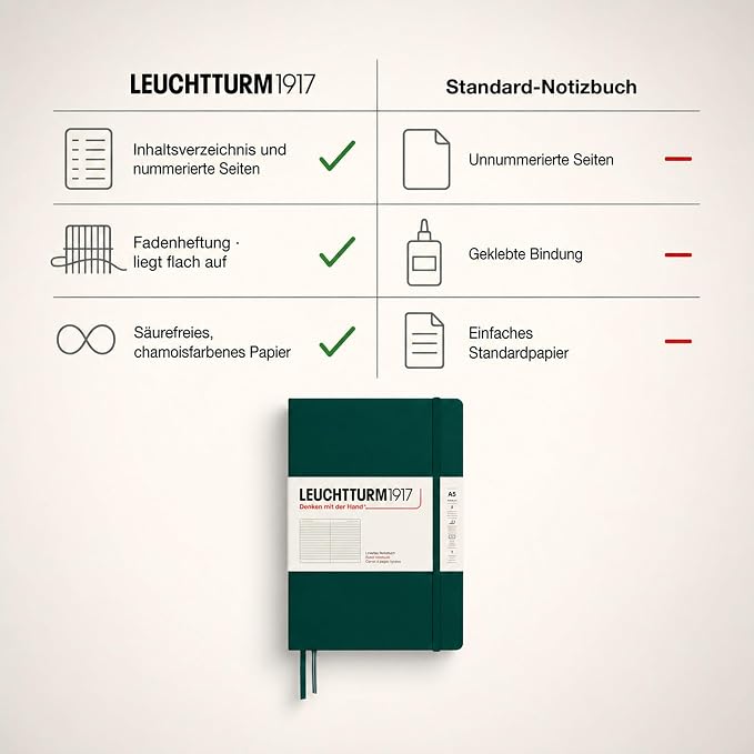 LEUCHTTURM1917 - Notebook Hardcover Medium A5-251 Numbered Pages for Writing and Journaling (Forest Green, Ruled)