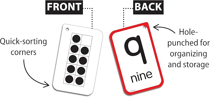 Teacher Created Resources Subitizing Flash Cards (EP63000)