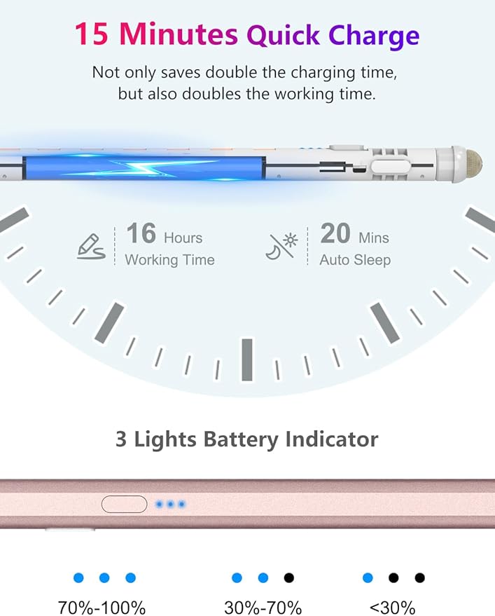 Pencil for iPad 9th&10th Generation (Dual-Tip): 15Min Fast Charge Stylus Pen with Palm Rejection & Tilt Sensitivity – Compatible with iPad Pro 11/13/M4, 12.9 3-6, Air M2/3-5, 6-10, Mini 5-6