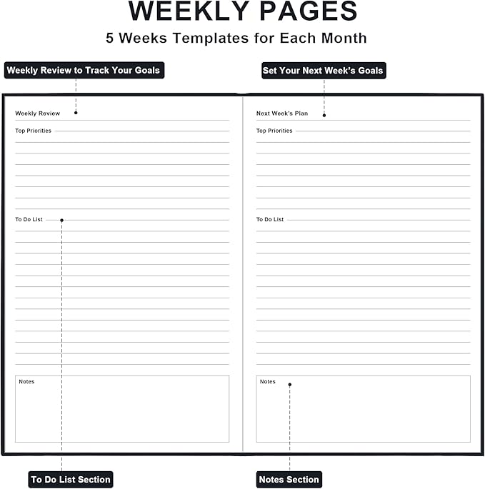 Daily & Monthly Planner for 2026 or Anytime - ADHD Planner Two Pages Per Day, Daily Planner Undated to Increase Focus, Eliminate Overwhelm, Achieve Your Biggest Goals, 5.8'' × 8.3'', Black