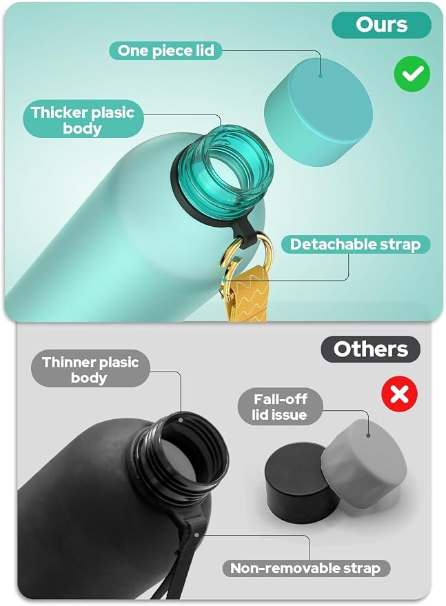 Opard Slim Water Bottle 32oz, Dishwasher Safe Plastic Water Bottle BPA-Free, Leakproof Screw Top,Aqua Green, Reusable for Travel School Sport Gym Hiking