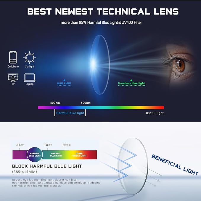 Reading Glasses for Women Men - Blue Light Blocking UV Filter Computer Readers,Anti Eyestrain Eyeglasses