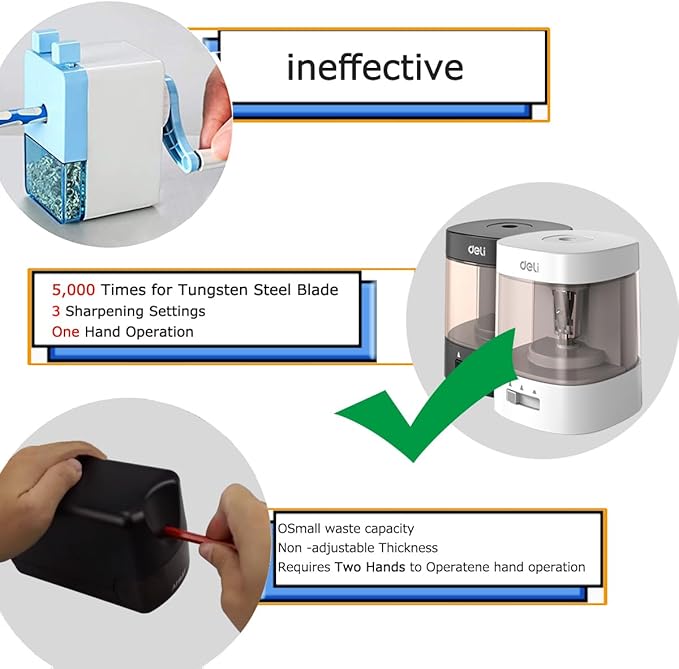 Electric Pencil Sharpener,5000 Times for Blade,Interchangeable Blade,3 Years Warranty,Battery/2A USB Powered,Suitable for 6-8mm,Extra Free Blades, for Home, Office, School (Black)