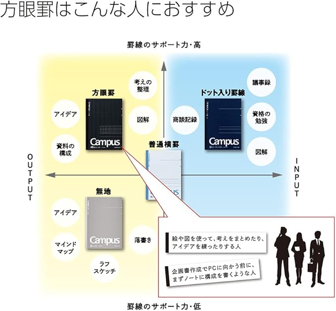 KOKUYO Campus Notebook, Business Type, Grid 5mm Ruled, Semi-B5, 40 Sheets, Black Cover, Japan Import (NO-4S5-D)
