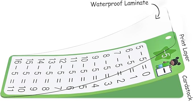 Subtraction Flash Cards 1-12, 15PCS Times Table Flash Cards Chart, with Dry Erase Markers Sorting Ring, 1st, 2nd, 3rd Grades Educational Math Subtraction Game for Kids Classroom Home