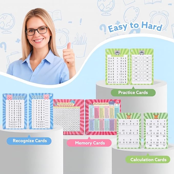 31 Pcs Multiplication Flash Cards Times Table Flash Cards, Math Problems from Easy to Hard, Multiplication Chart with 2 Dry Erase Markers 3 Rings Math Flashcards