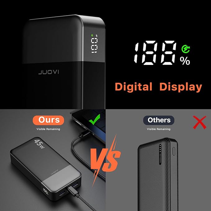 JUOVI Power Bank 45W 20000mAh Portable Charger USB C, PD QC Fast Charging 4-Port(2C+2A) External Battery Pack with LED Display, for iPhone 15 16 MacBook ipad