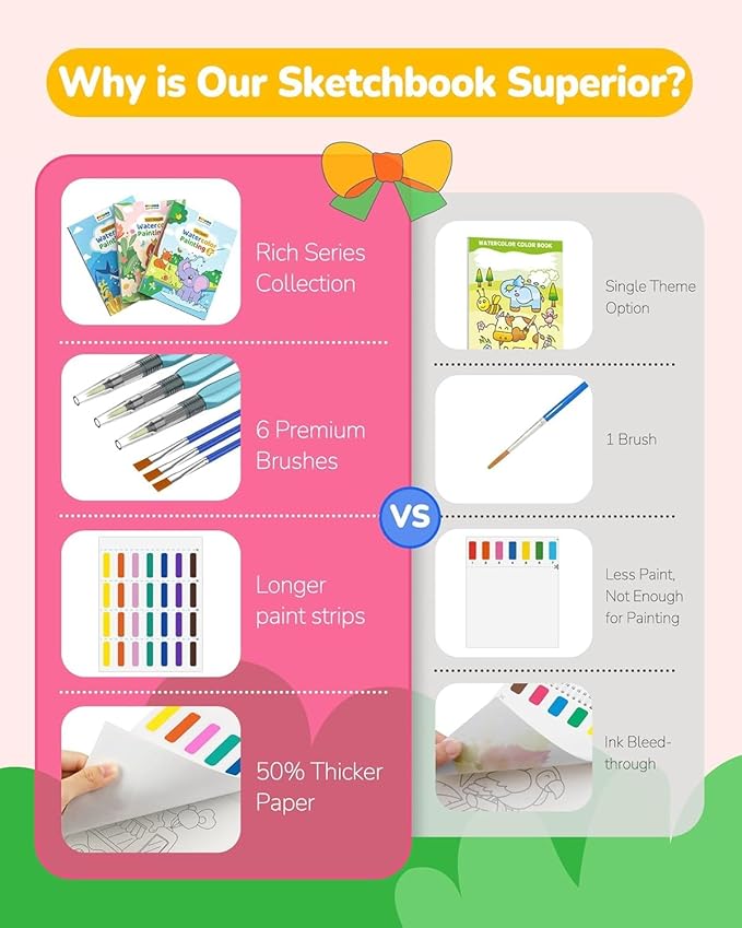 TECJOE 3 Pack Paint with Water Coloring Books for Toddlers, Mess Free Watercolor Painting Set with 6 Brushes, Travel Art Craft Toys Birthday Gifts for Kids Ages 3-8, Traffic, Princess & Dinosaur