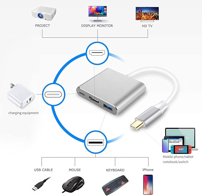 Battony USB C to HDTV Adapter USB Type C Adapter Multiport AV Converter with 4K HDTV Output C Port & 3.0 Fasting Charging Port Compatible for MacBook Pro MacBook Air 2019/2018 iPad Pro 2019