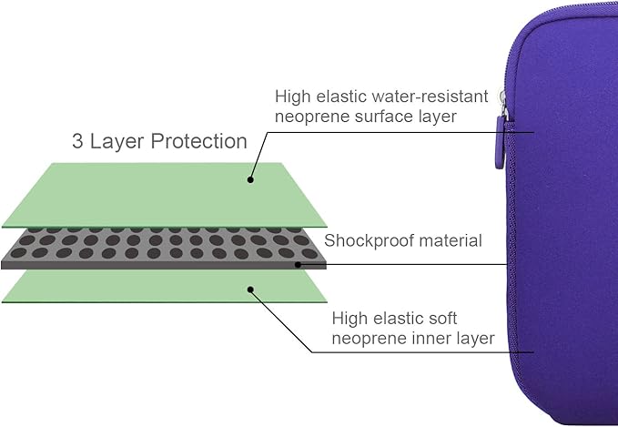 Arvok 13 13.3 14 Inch Laptop Sleeve Case for MacBook Pro/MacBook Air 13-14 inch, Water-Resistant Notebook Chromebook Computer Pouch, Carrying Bag Cover for HP/Dell/Lenovo/Asus/Acer, Purple