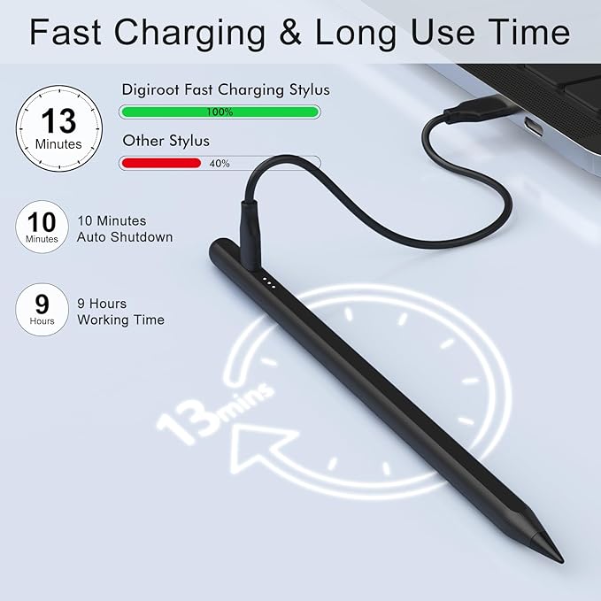 Stylus Pen for iPad, 13 mins Fast Charge Stylus with Palm Rejection, Tilt Sensitivity, Compatible with 2018-2024 iPad Air 3/4/5/6, iPad mini 5/6, iPad 6/7/8/9/10, iPad Pro 11"/12.9"/M4 (Black)