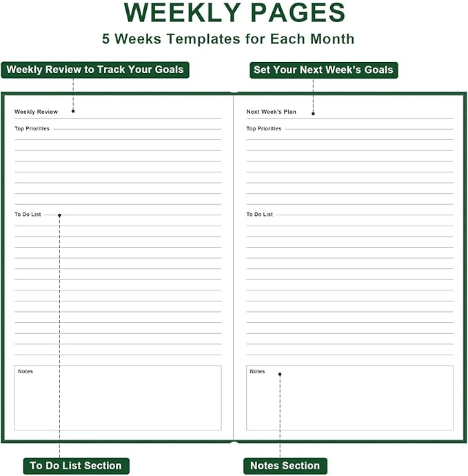 Daily & Monthly Planner for 2026 or Anytime - ADHD Planner Two Pages Per Day, Daily Planner Undated to Increase Focus, Eliminate Overwhelm, Achieve Your Biggest Goals, 5.8'' × 8.3'', Green