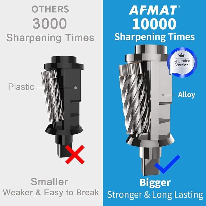AFMAT 3 Pack Electric Pencil Sharpener, Heavy Duty Pencil Sharpener for Classroom, 6.5-8mm No.2/Colored Pencils, UL Listed, 10,000+ Sharpenings for Home, Office, School, PS66
