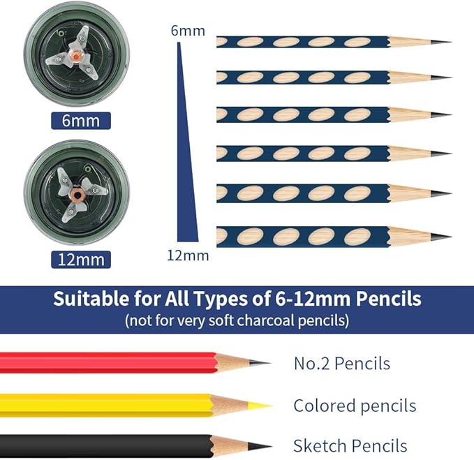 AFMAT Electric Pencil Sharpener, Auto Stop, Super Sharp & Fast, Electric Pencil Sharpener Plug in for 6-12mm No.2/Colored Pencils/Office/Home PS94