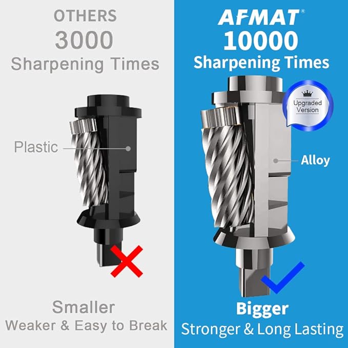 AFMAT Electric Pencil Sharpener, Heavy Duty Colored Pencil Sharpeners for Classroom, Home, UL Listed Pencil Sharpener for 6.5-8mm No.2/Colored Pencils, 10000+ Sharpenings, Blue PS28