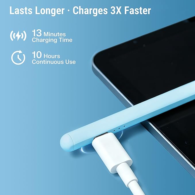 Stylus Pen for iPad 2018-2026, 2X Fast Charge Active Pencil with Tilt Sensitivity & Palm Rejection, iPad 11/10/9/8/7/6/A16, Air M4/M3/M2, Pro M5/M4, Mini 7/6/5 (Blue)