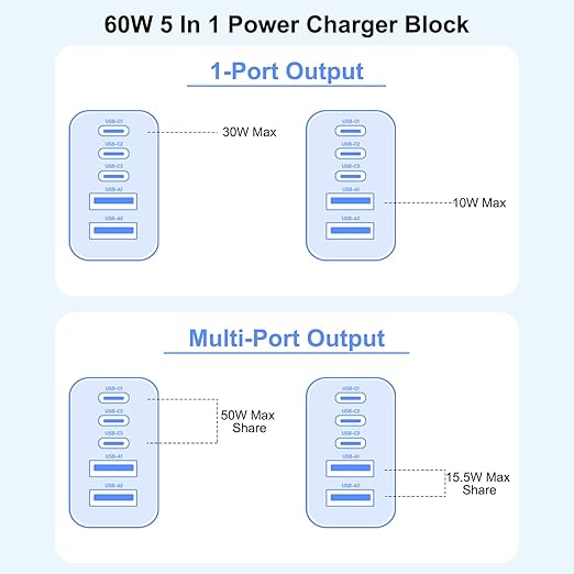 3 Pack Apple 17 Pro Max Charger Fast Charging,PD 60W 5 in 1 Multiport USB C Wall Charger Block Fast Charging, iPhone 16 Plug Cube Quick Charge for iPhone17 Air/16/16e/16 Pro/15Pro Max/14/13/12/11/iPad
