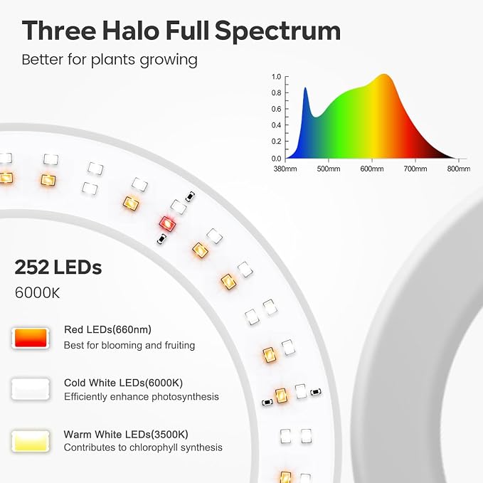 Floor Plant Light, 3 Head Full Spectrum Grow Light with Base | 252 LEDs 6000K Grow lamp,12V,23''-67'' Height Adjustable,3 Color Modes & 5 Dimmable,Timer 6/12/16H,for Large Plants