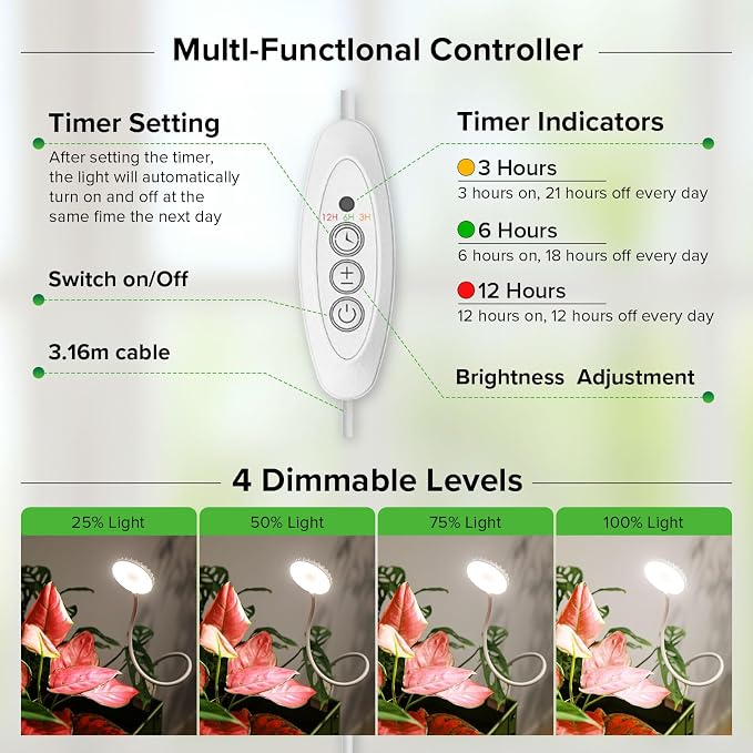 2 Pack Clip-On Grow Lights for Indoor Plants, 12W Each, White | 4000K Full Spectrum, Flexible Gooseneck, 3/6/12H Timer, 4 Dimmable Levels