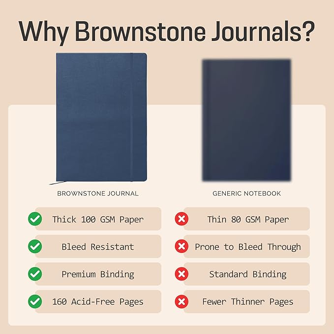 BROWNSTONE JOURNALS A4 Sketch Book Hardcover - 80 Sheets 100 GSM Paper 8.5"x11.5", Lay Flat, Vegan Leather Cover, Elastic Band, Back Pocket, Art Drawing Book (Symphony Blue)