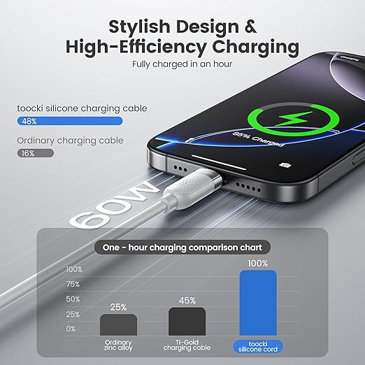toocki USB C Cable [2Pack,6.6ft] 60W Fast Charging Type C Silicone Cord Compatible with iPhone 17 16 15 Pro Plus Pro Max Air, iPad Pro, Samsung Galaxy S24 S23, Switch, MacBook Air, Pixel